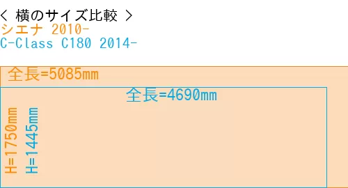 #シエナ 2010- + C-Class C180 2014-